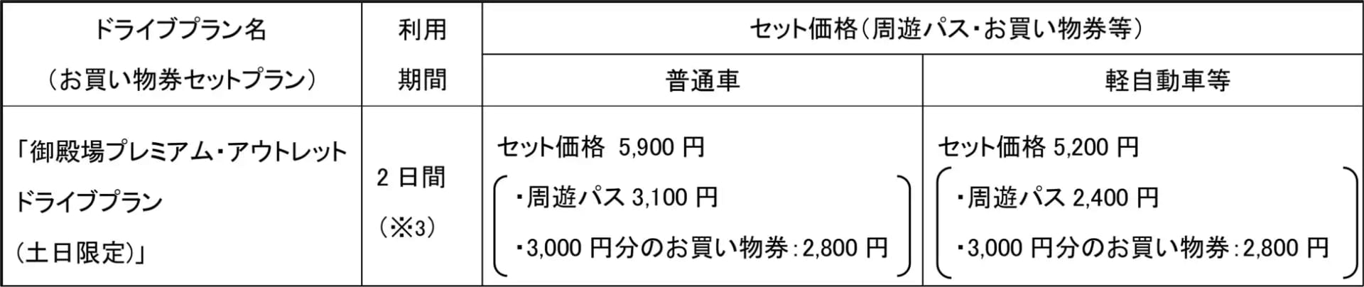 「御殿場プレミアム・アウトレットドライブプラン（土日限定）」価格。2日間用だが日帰り利用も可能