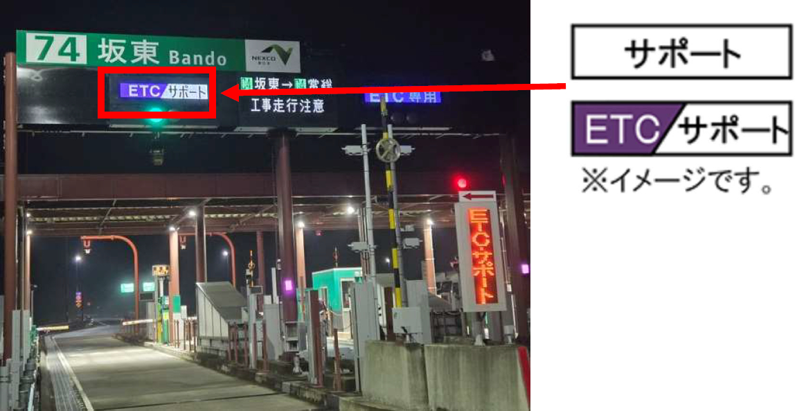誤って利用した場合は、後退せず「サポート」「ETC/サポート」レーンへ（写真はETC専用料金所として運用開始済みの坂東IC）