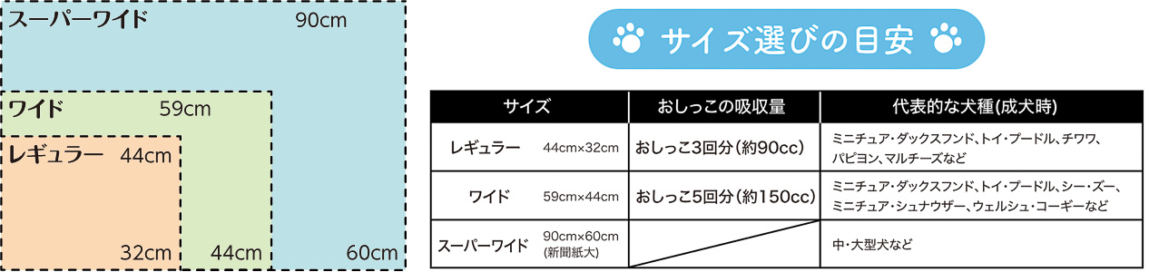 サイズ展開と吸水性能
