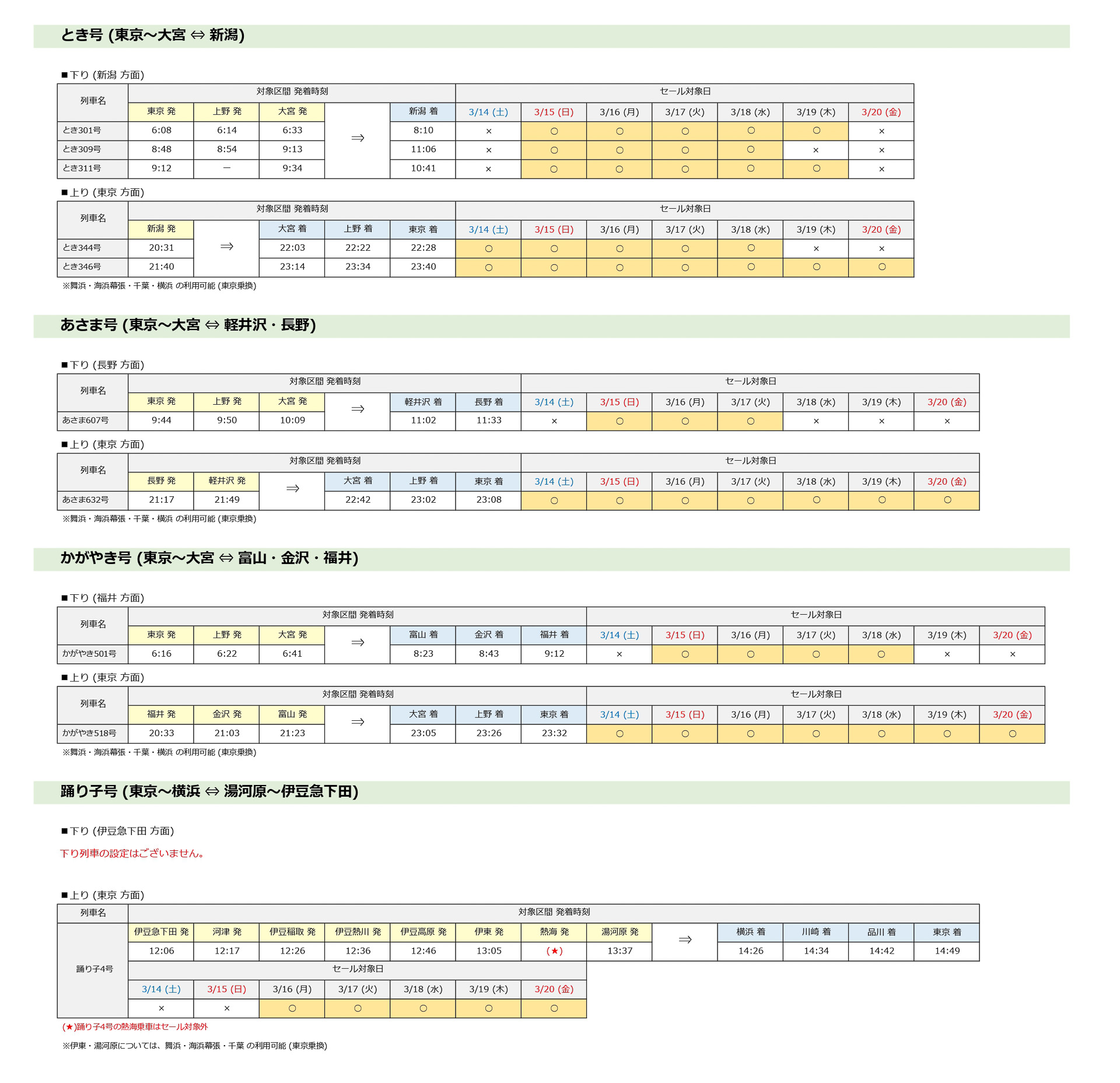 「春のダイナミックレールパックタイムセール」の対象列車と区間（クリックして拡大）