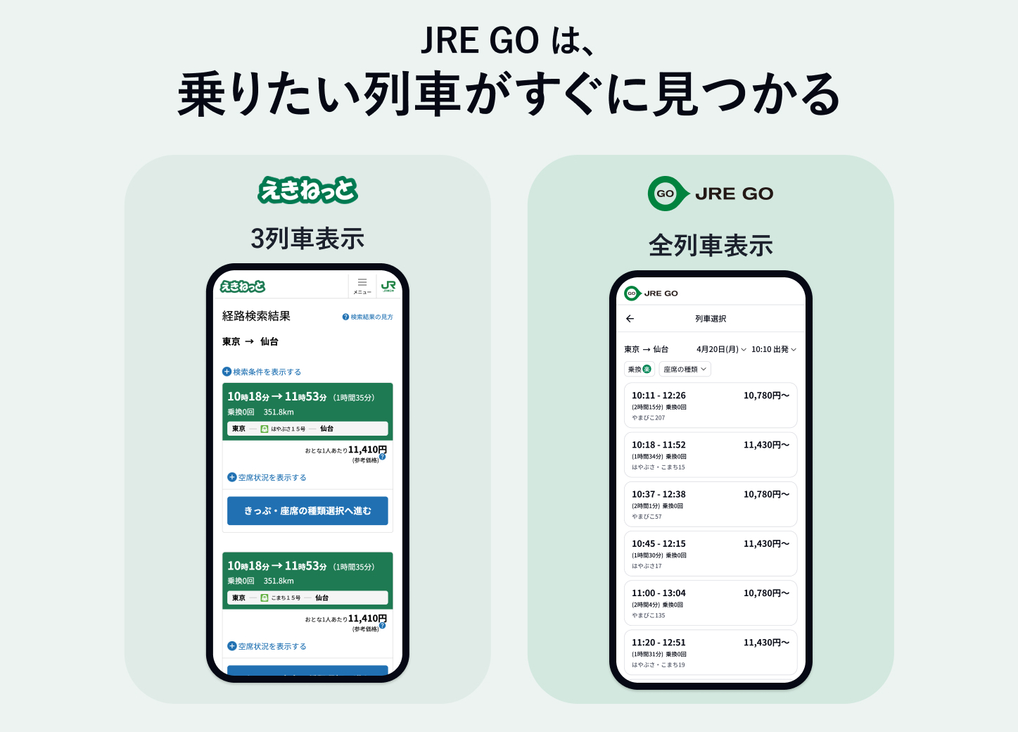 「えきねっと」では列車検索表示が3本に限られていたが、「JRE GO」では一度の検索で対象区間の全列車を表示し、シートマップで号車・座席位置・併結（はやぶさ/こまちなど）も同時に表示する