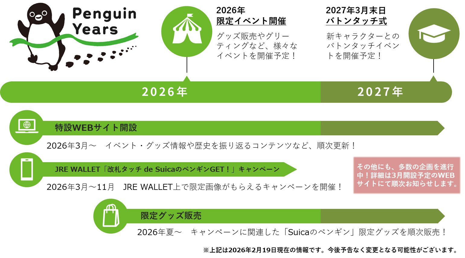 「Penguin Years」キャンペーンを3月から展開。夏には「Suicaのペンギン」限定グッズ発売