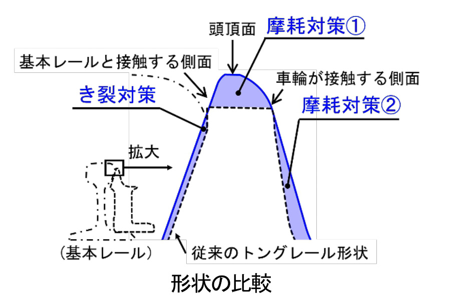 東海道新幹線で新形状のトングレールを導入へ