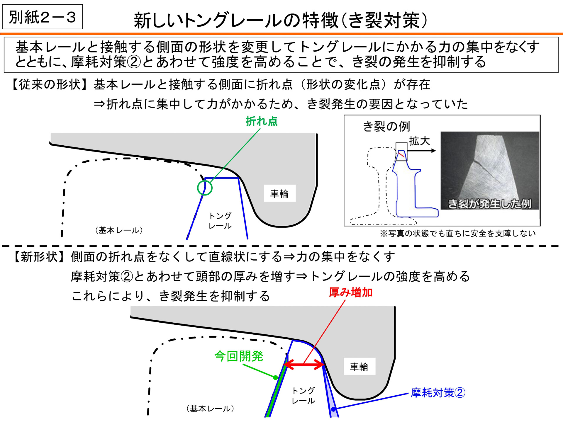 新形状トングレールの亀裂対策（厚みの増加）