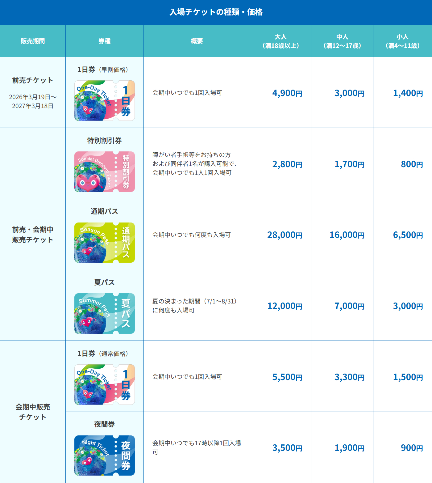 入場チケットの券種・価格