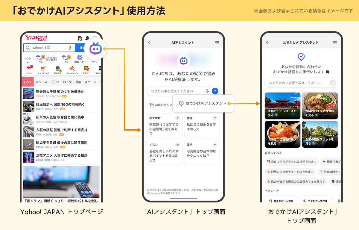 おでかけAIアシスタントの使用方法