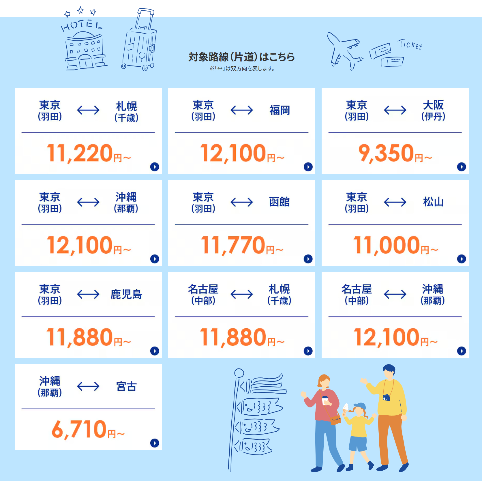 国内線航空券セールの対象路線と片道運賃