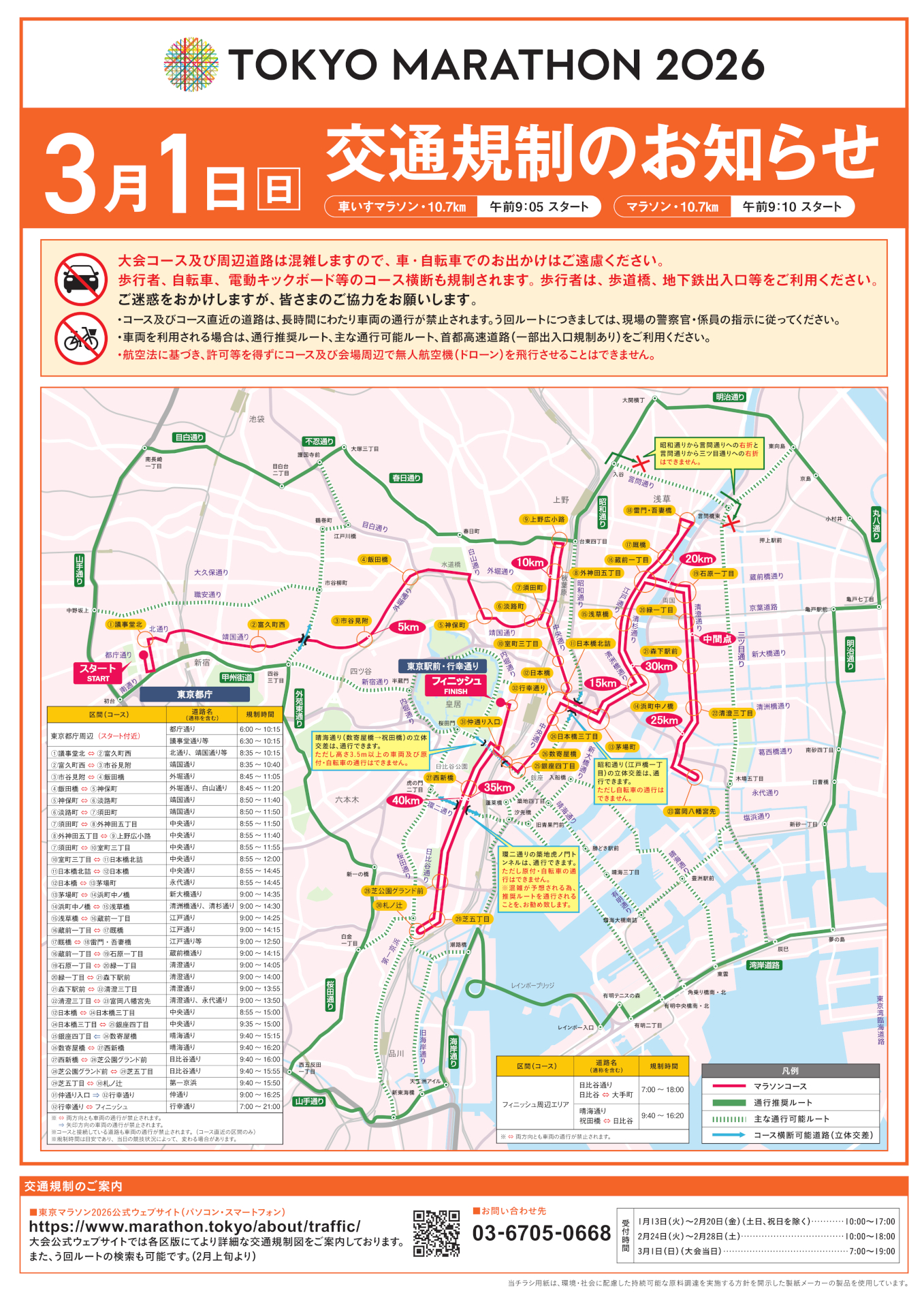 コースと規制箇所・時間