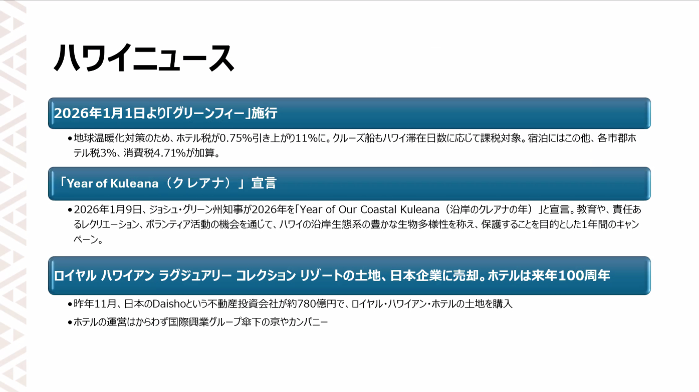 当日発表されたハワイニュース一覧