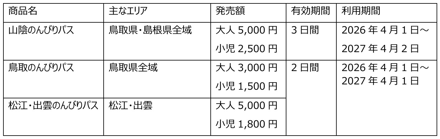 商品・発売額一覧