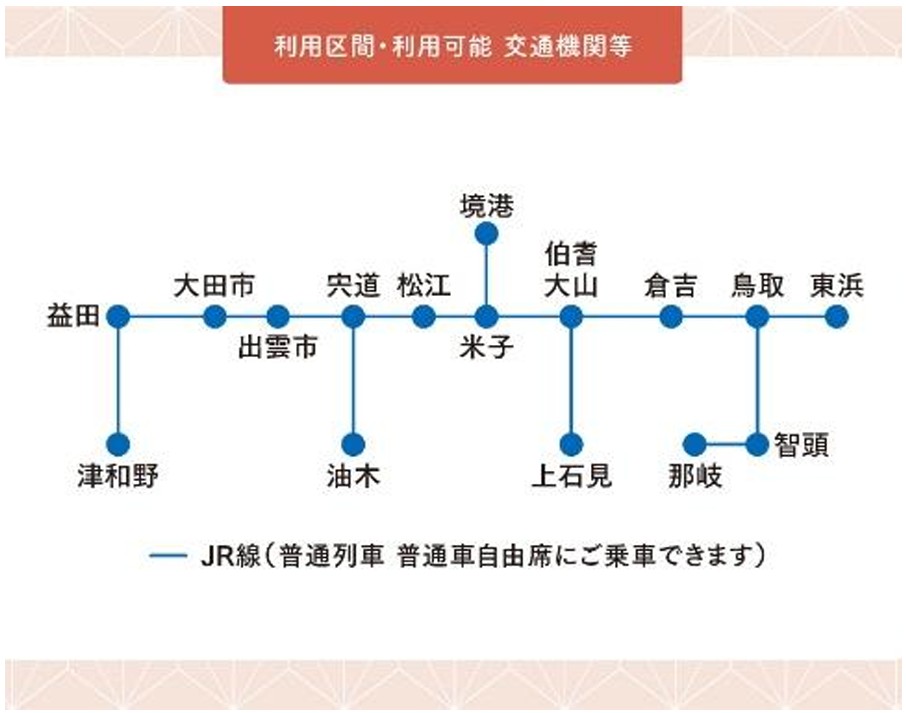 「山陰のんびりパス」フリーエリア