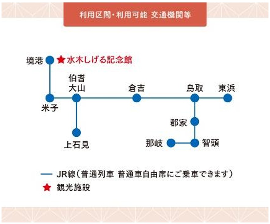 「鳥取のんびりパス」フリーエリア
