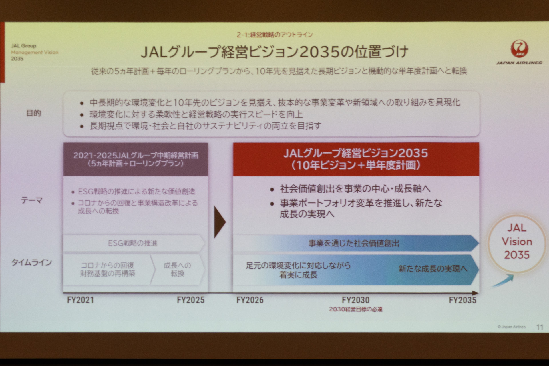 「JALグループ経営ビジョン2035」の位置付け