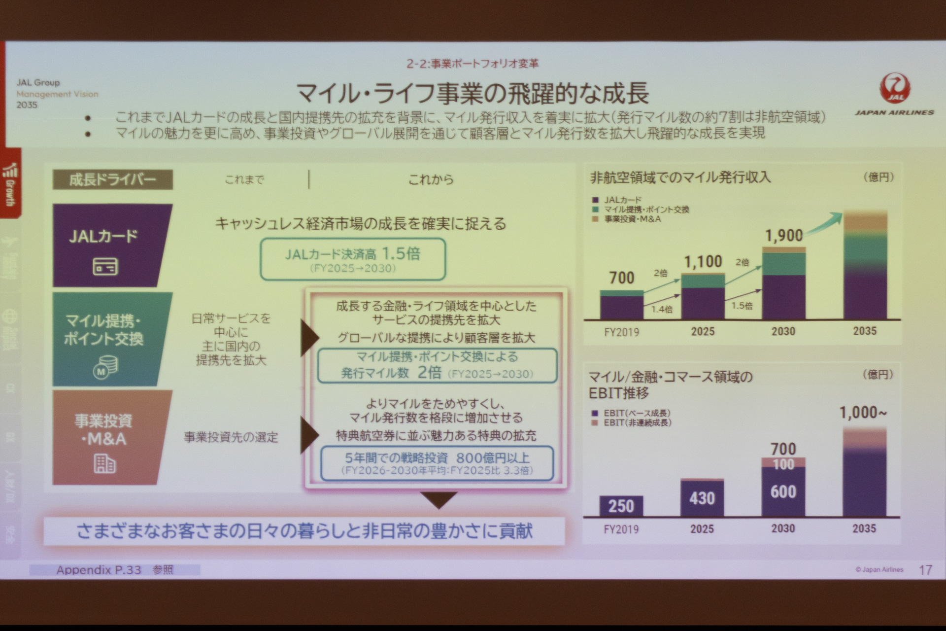 マイル・ライフ事業