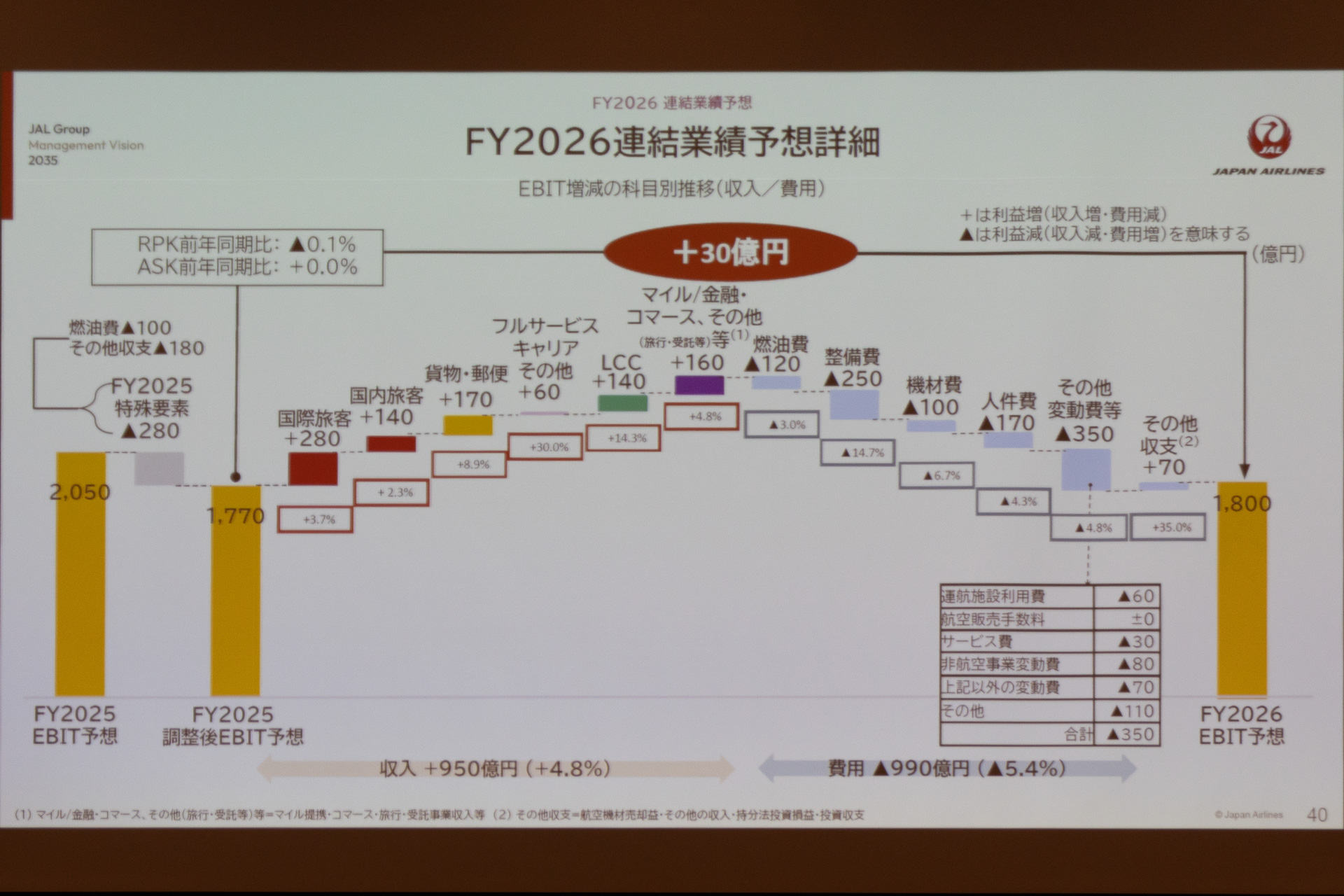 2026年度の連結業績予想