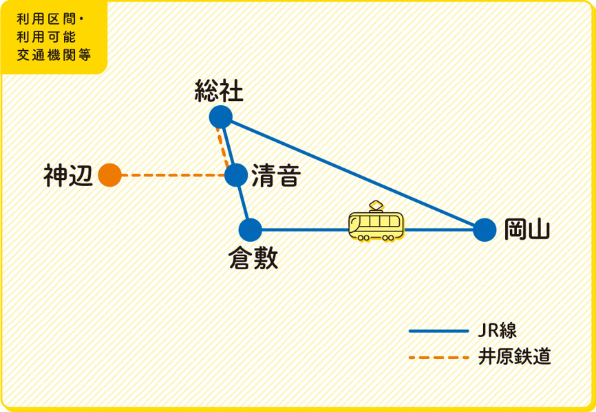 「井原・岡山周遊パス」フリーエリア