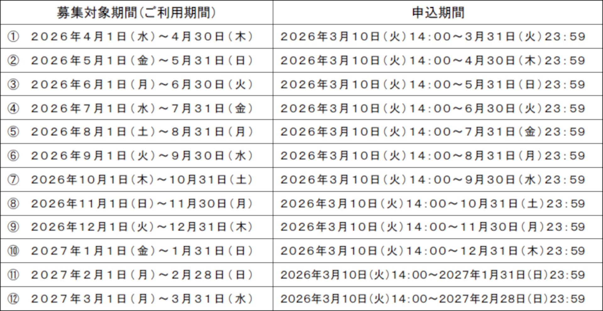 全12回の募集対象期間（利用期間）と申込期間