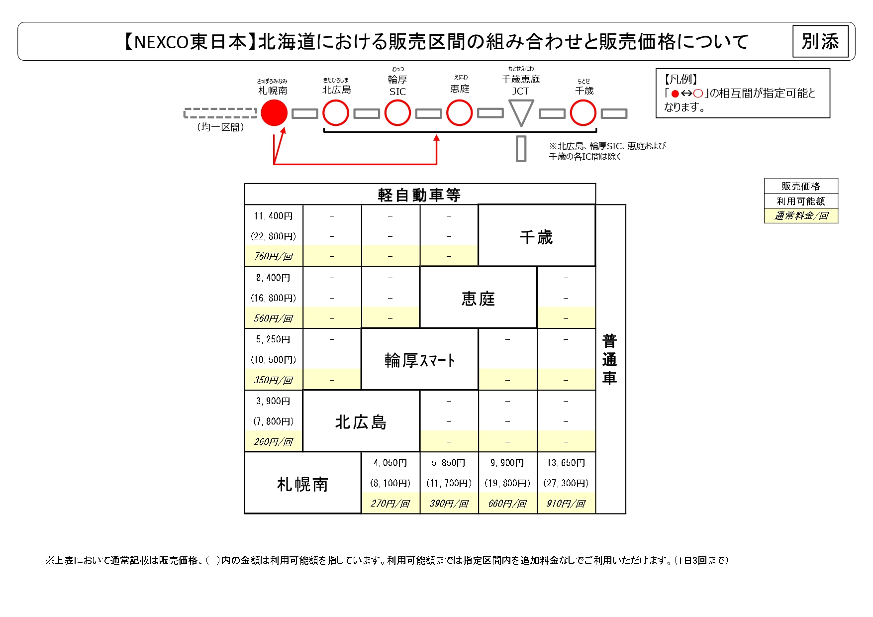 北海道での販売区間と料金