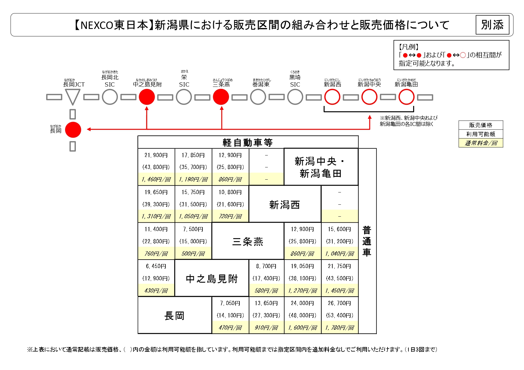 新潟県での販売区間と料金