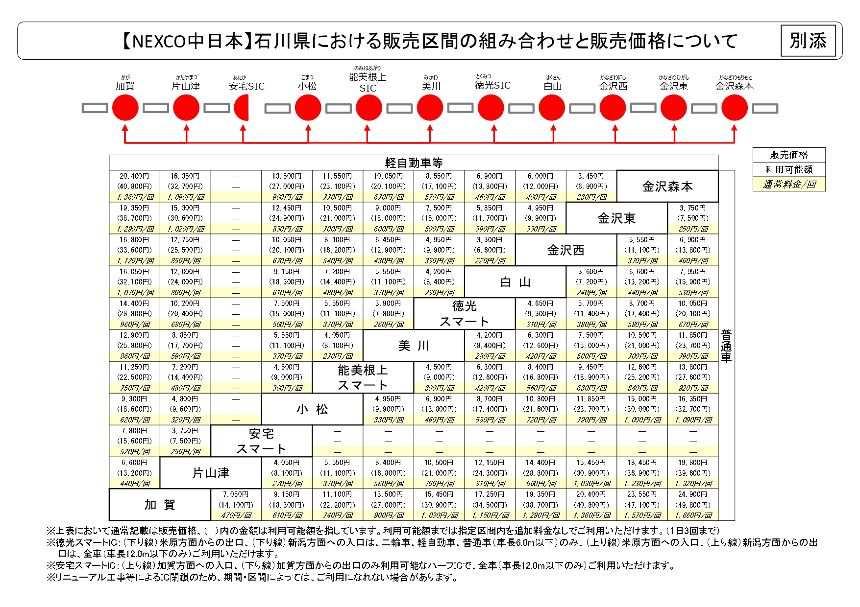 石川県での販売区間と料金
