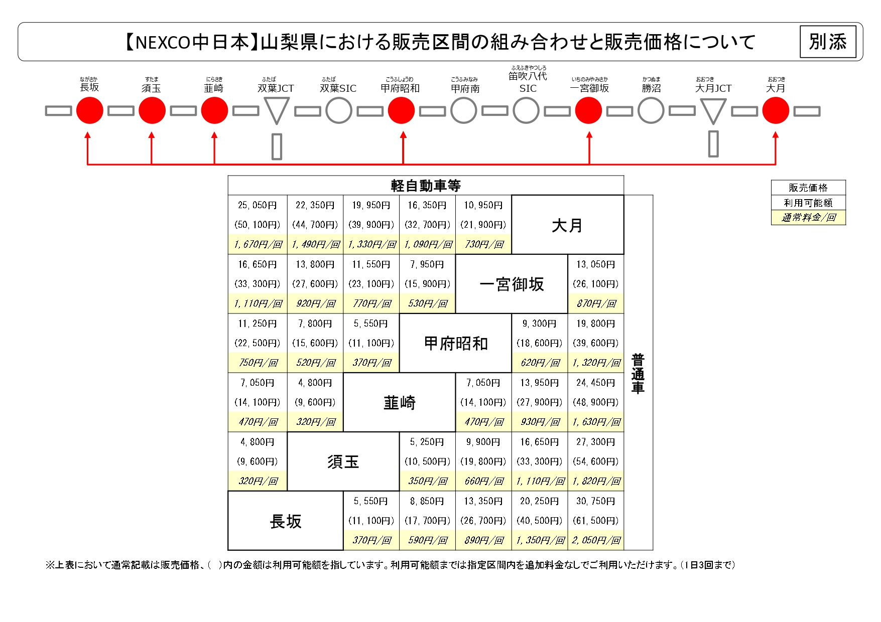 山梨県での販売区間と料金