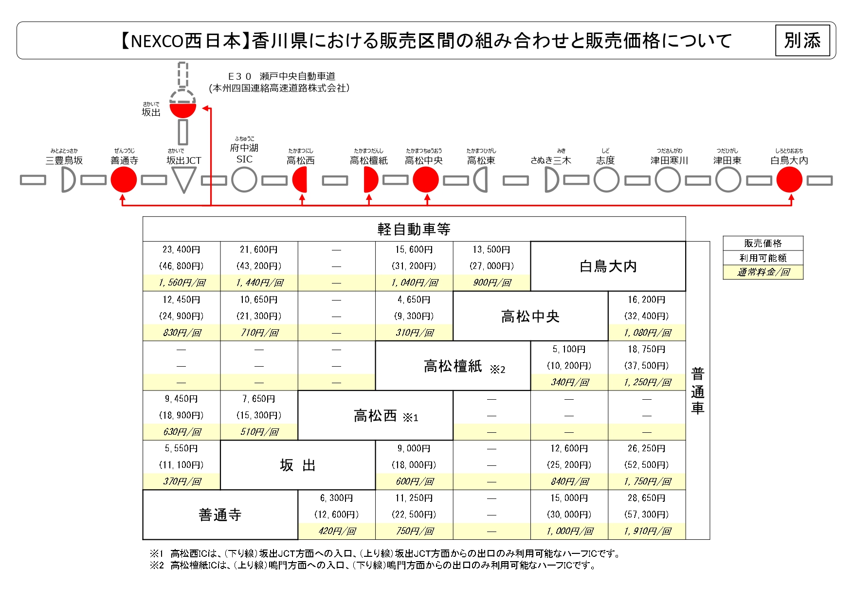 香川県での販売区間と料金