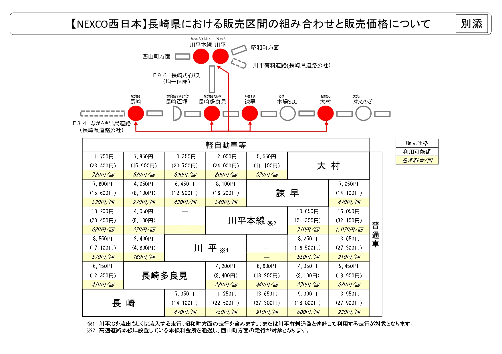 長崎県での販売区間と料金