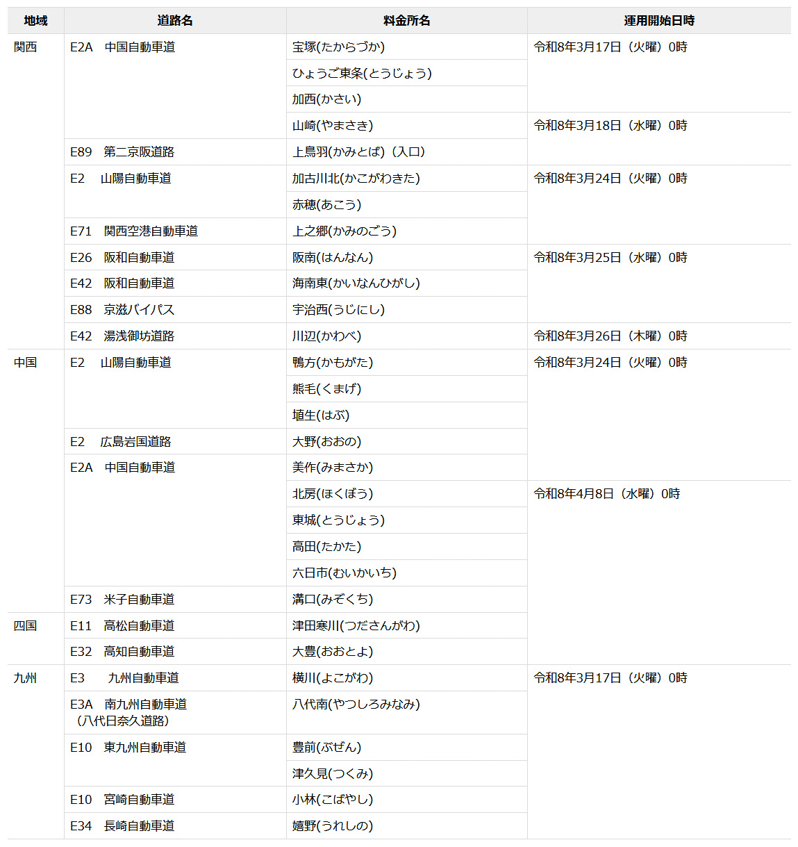 3月17日～4月8日に運用を開始するNEXCO西日本管内のETC専用料金所