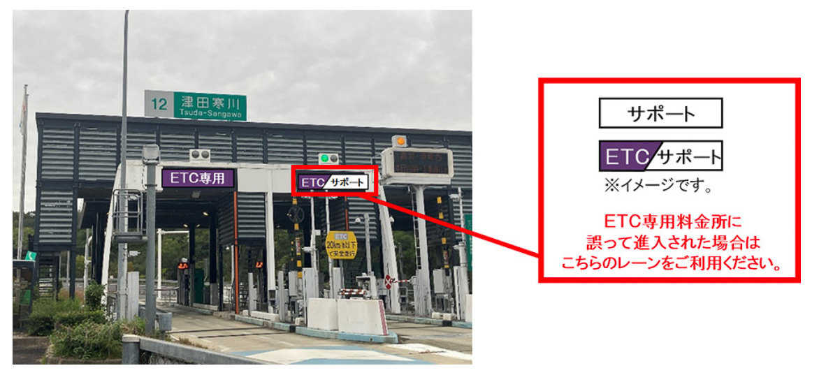 サポートレーン