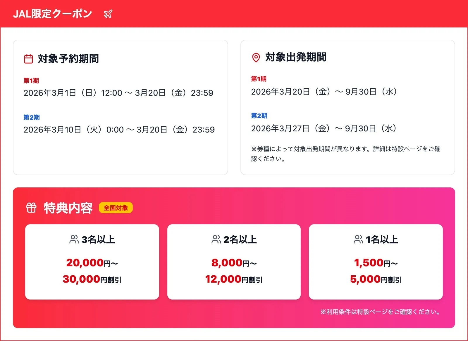JAL便クーポンの対象予約期間・出発期間