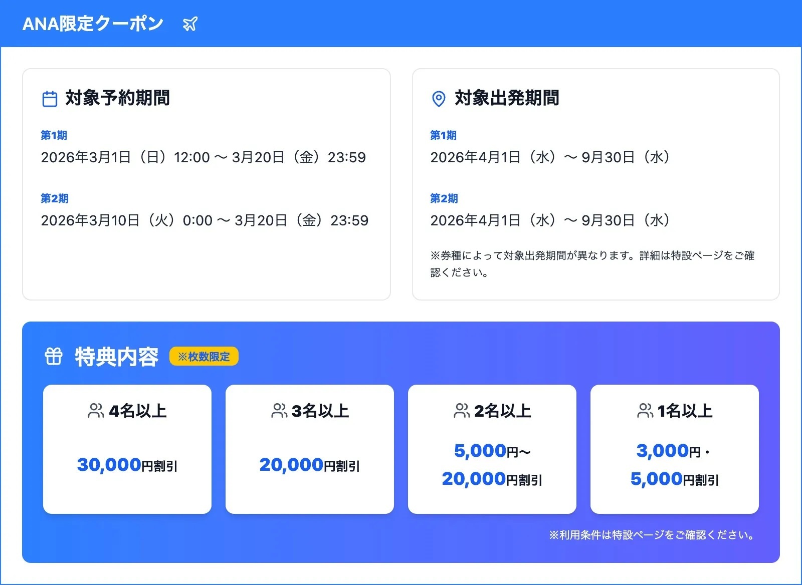 ANA便クーポンの対象予約期間・出発期間