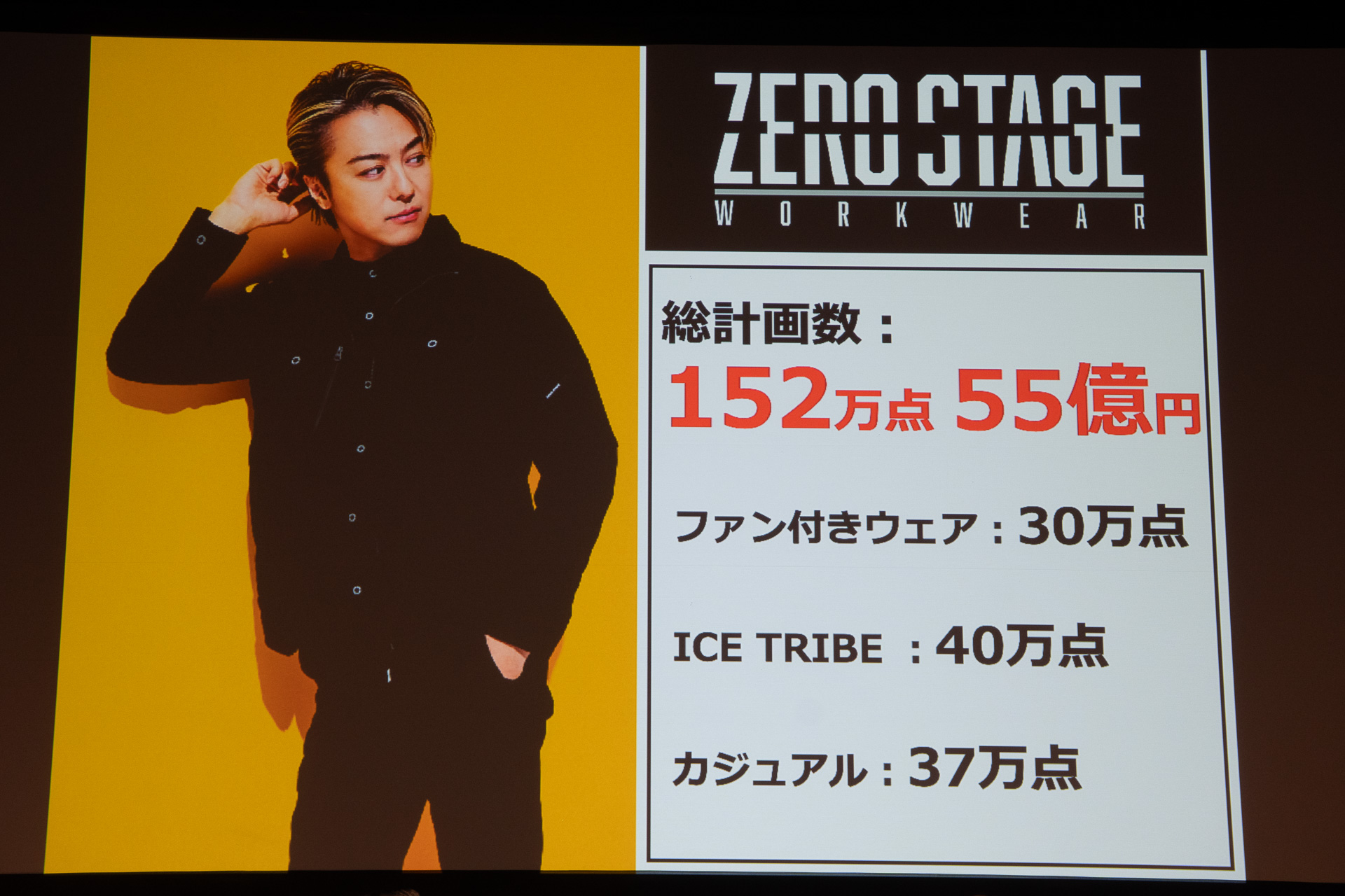 「ZERO-STAGE」春夏ラインアップは3ジャンル計37アイテムを展開