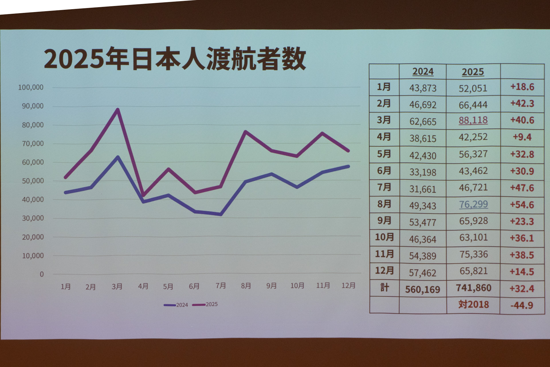 2025年（暦年）の日本人旅行者数の推移