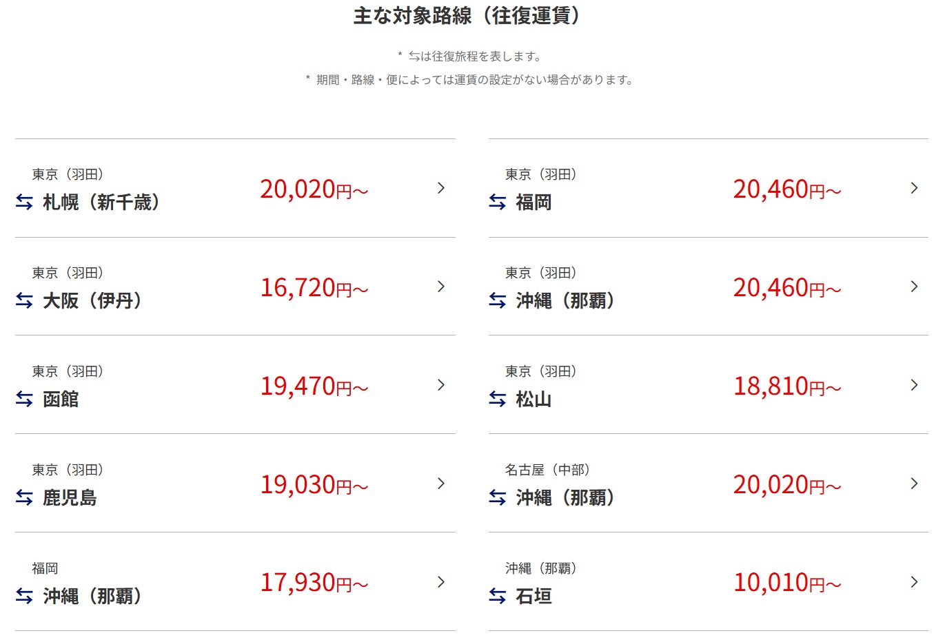 主な対象路線とセール往復運賃