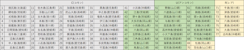 第3弾収録カード一覧（全77島）