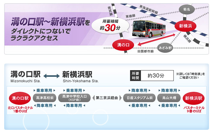 東急バス・溝の口駅～新横浜駅直行バス（東急バスWebサイトより）