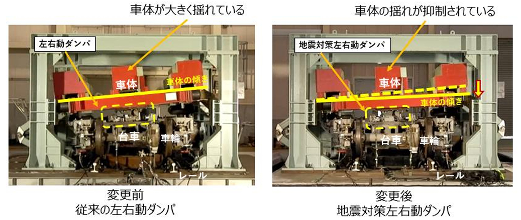 鉄道総合技術研究所での試験。「地震対策左右動ダンパ」は車体の揺れを抑えていることがわかる
