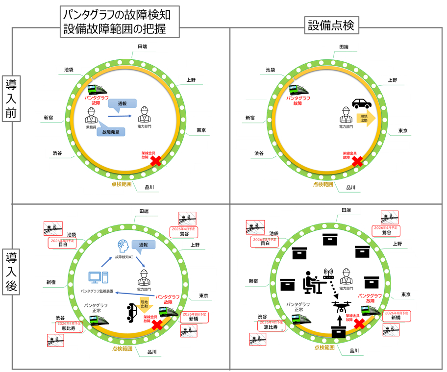 故障車両の特定を早め、点検範囲を小さくできるように