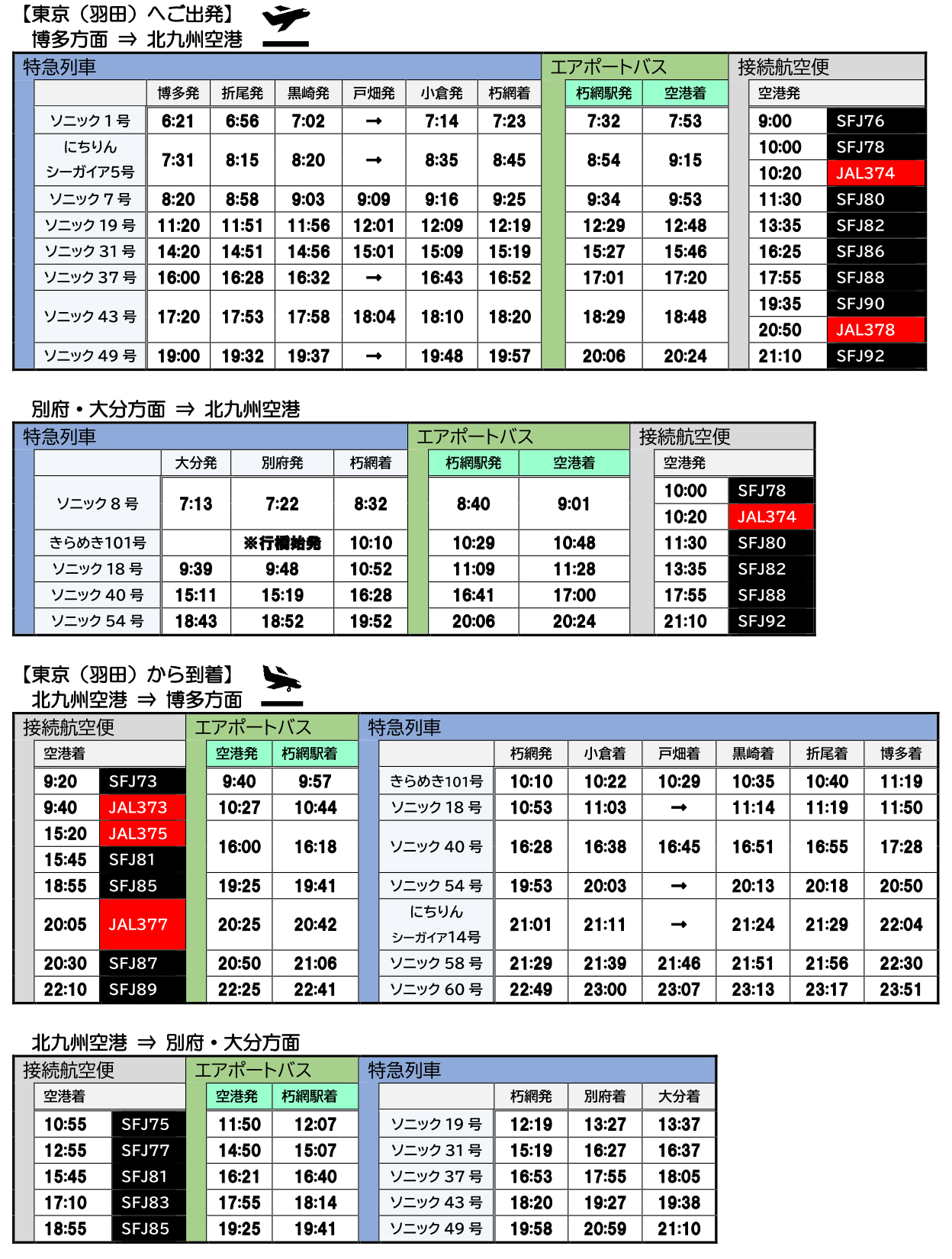 3月14日改正以降（航空は3月29日夏ダイヤ以降）の接続時刻表