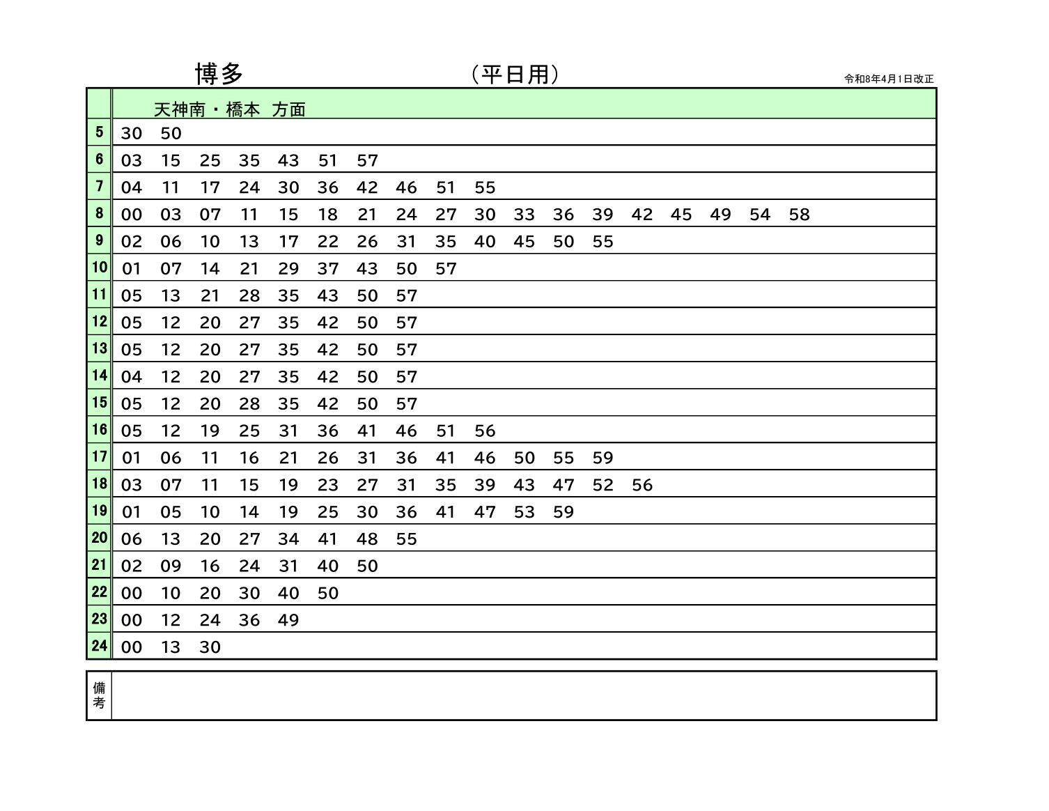 博多駅（七隈線）発時刻（平日ダイヤ）