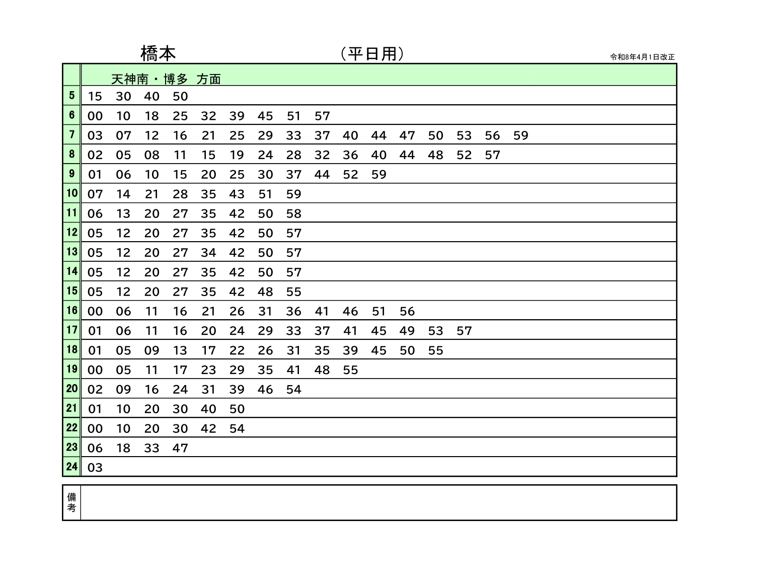 橋本駅発時刻（平日ダイヤ）