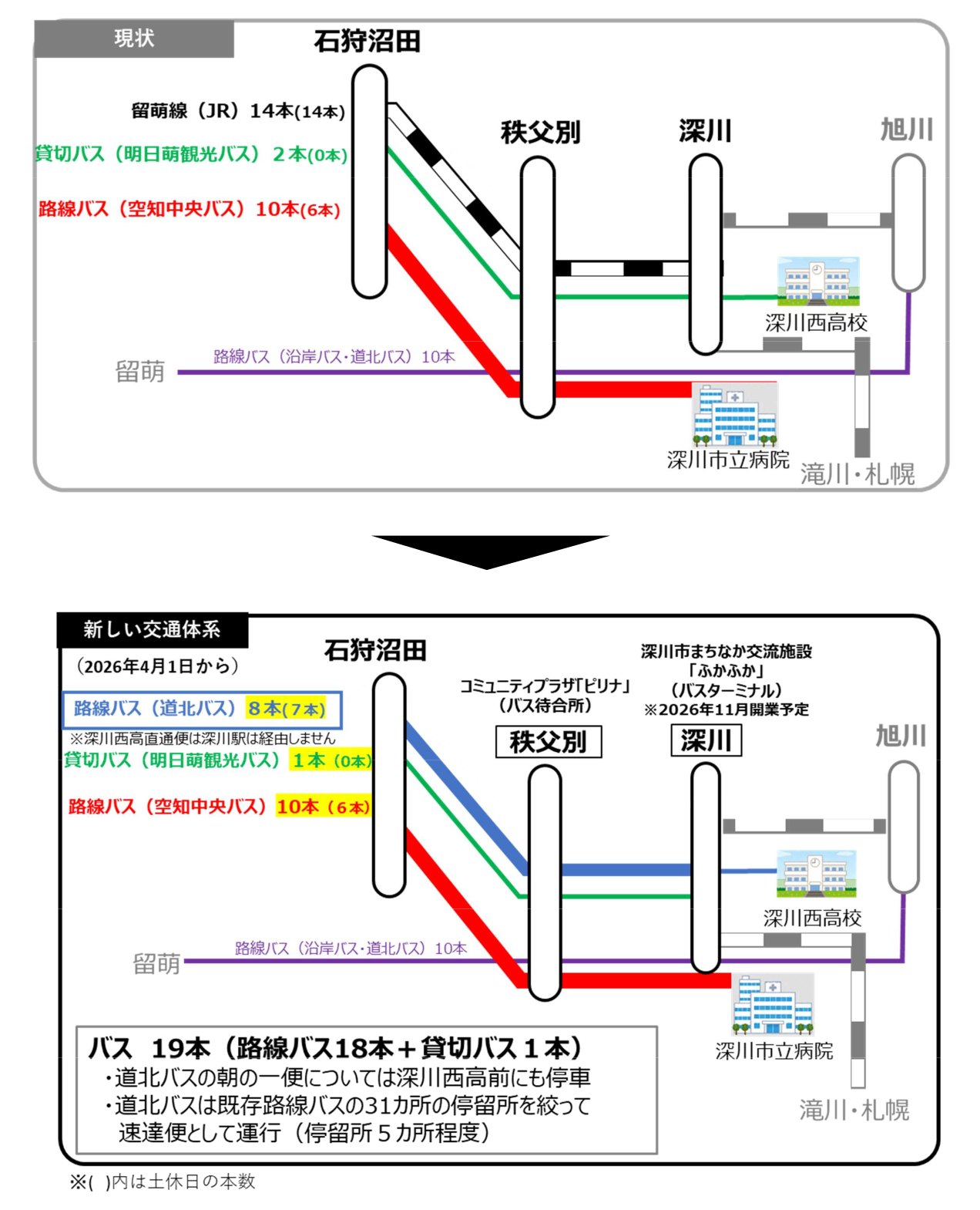 留萌本線廃止前後の交通体系