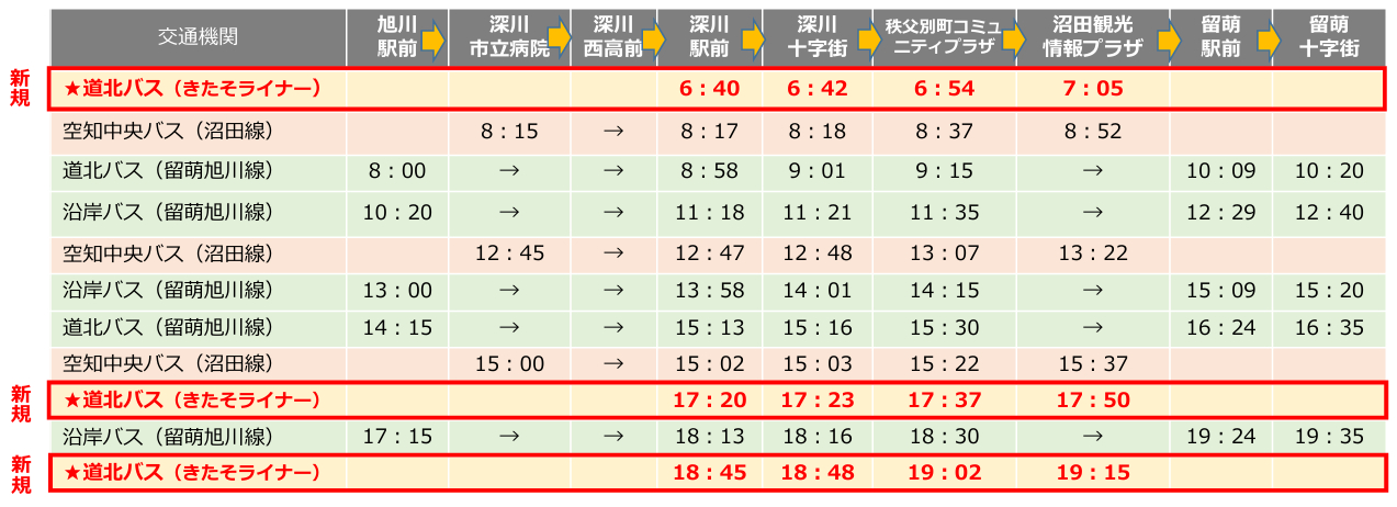 旭川・深川から秩父別・沼田方面へのバス時刻表（土休日）
