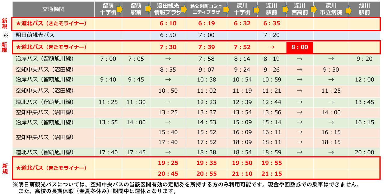 沼田・秩父別から深川・旭川方面へのバス時刻表（平日）