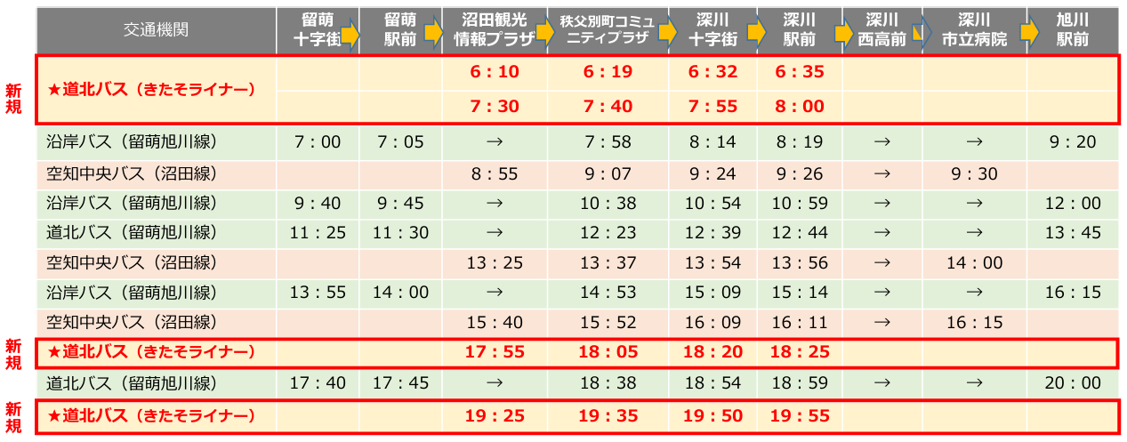 沼田・秩父別から深川・旭川方面へのバス時刻表（土休日）