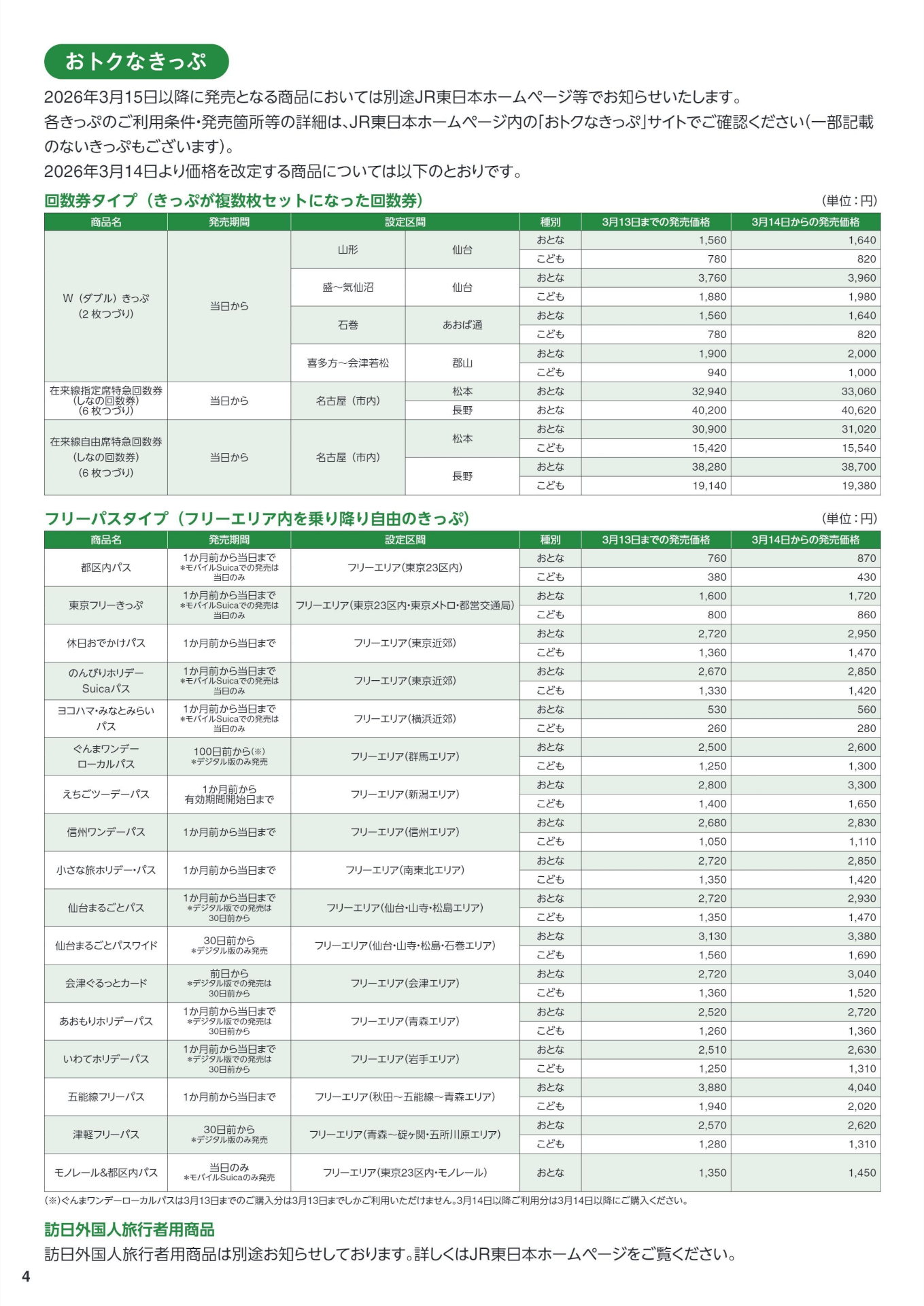 価格改定を行なう「おトクなきっぷ」一覧表（案内パンフレットより引用）※画像を開いてからクリックで拡大