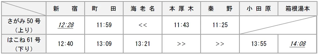 土休日に新設するロマンスカー1往復の時刻