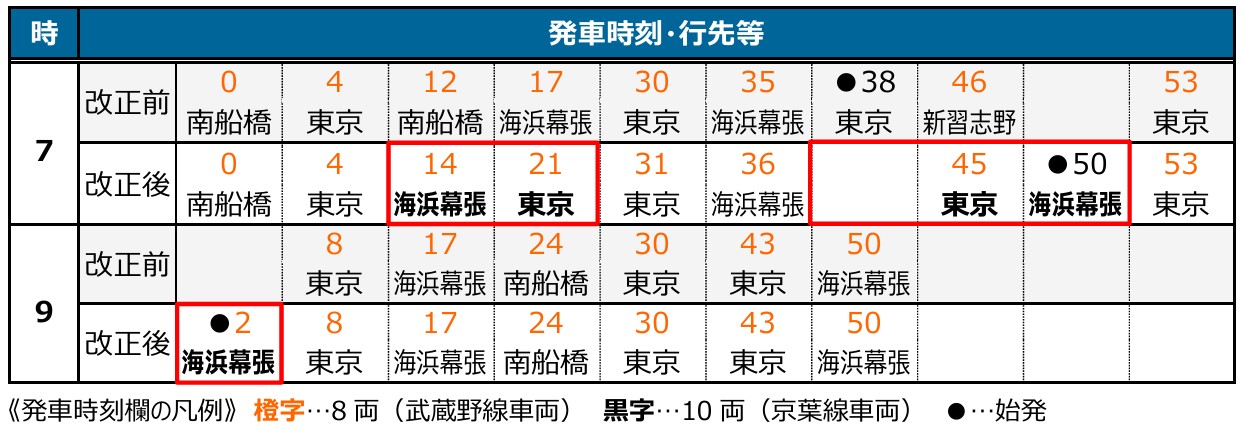 改正前後の西船橋駅時刻表（土休日）