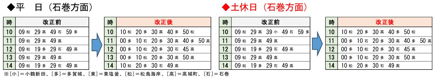 改正前後の仙台駅時刻表