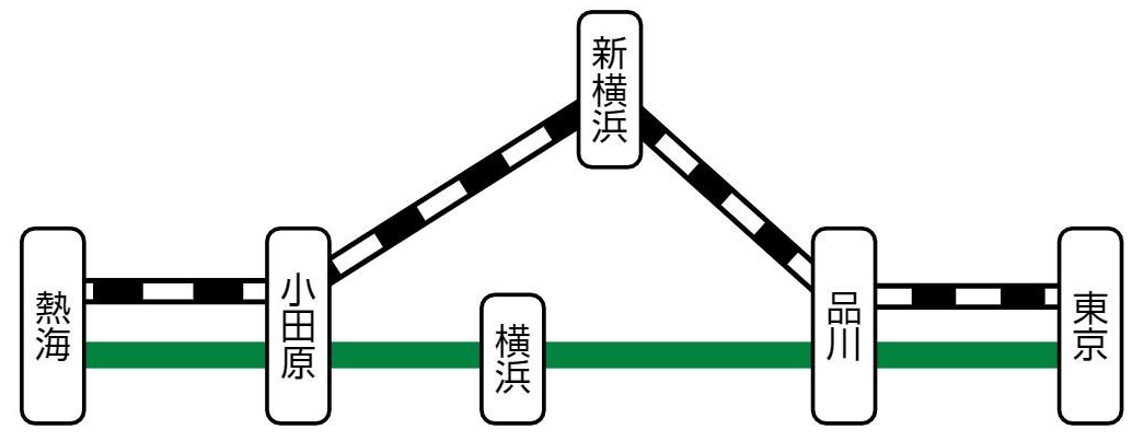 緑はJR東日本の東海道本線、白黒はJR東海の東海道新幹線。改定後はこれらの運賃体系が別になる
